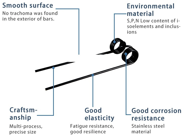 Wire Forming Special-Shaped High Temperature Spring Tension Spiral Coil Compressed Extension Torsion Spring