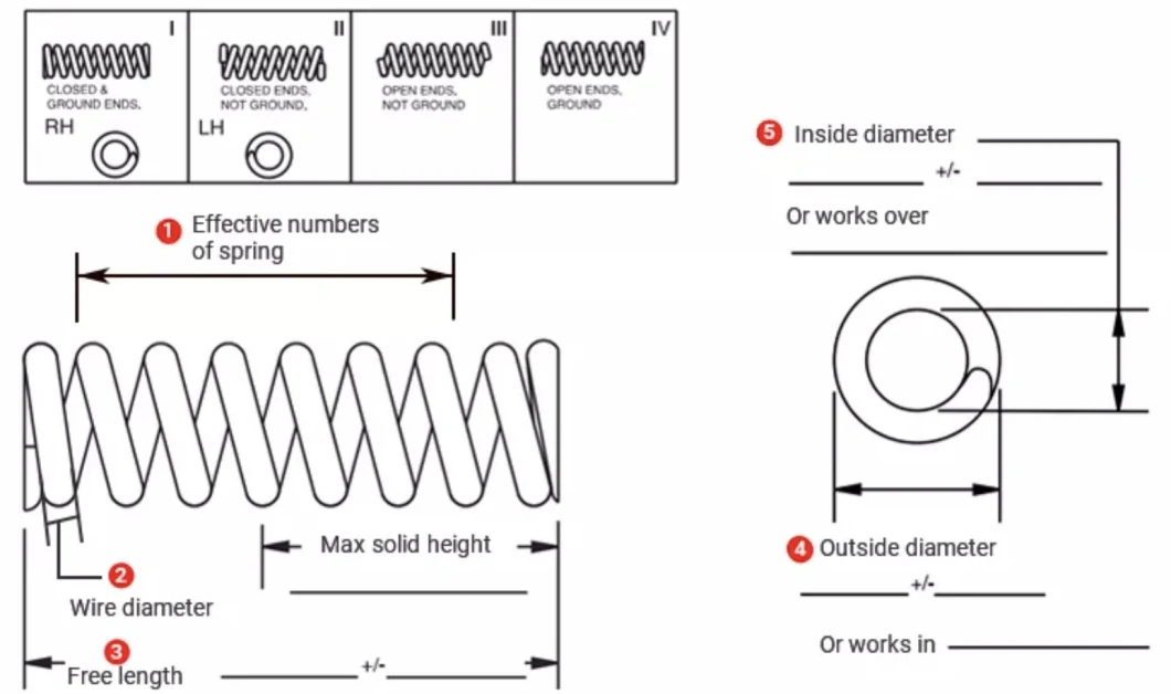 Factory Direct Sales Custom Wire Forming Coil Spring Stainless Steel Wire Forming Spring