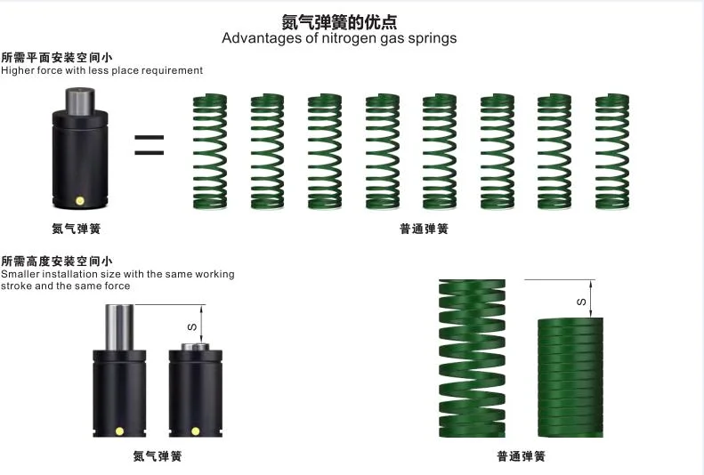 Mqj2500 Injection Molding Plastic Injection Mold Accessories Nitrogen Springs