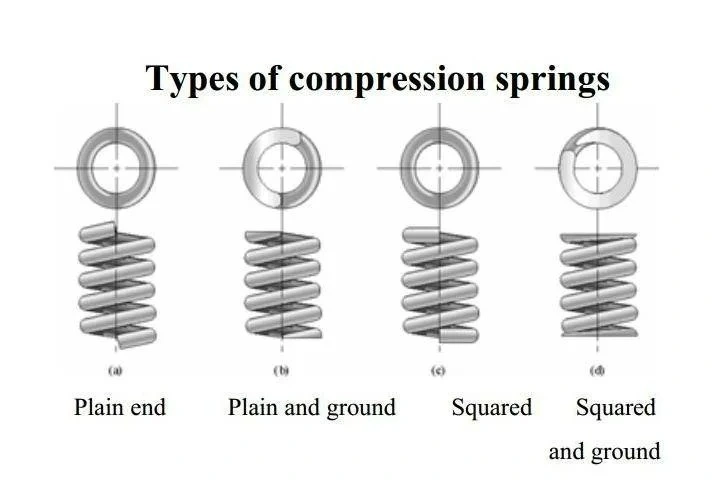 Beat Price Touch Torsion Spiral Based Ring Tools Spring for Rewinder High Quality