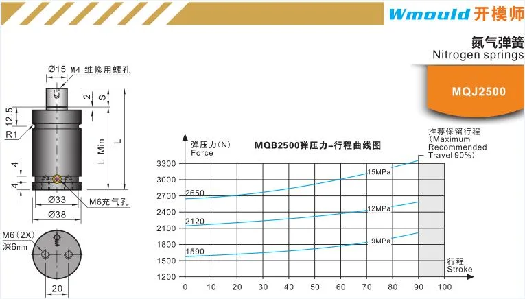 Mqj2500 Injection Molding Plastic Injection Mold Accessories Nitrogen Springs